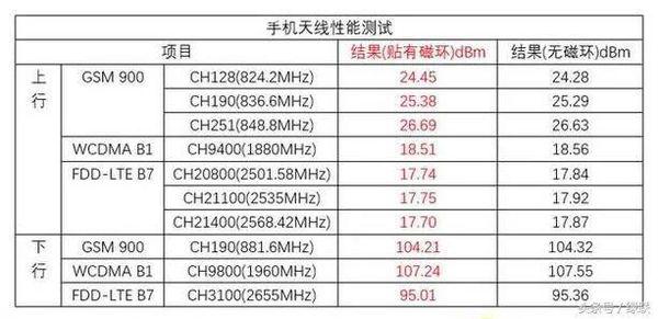图例说明2025澳门今晚开奖结果