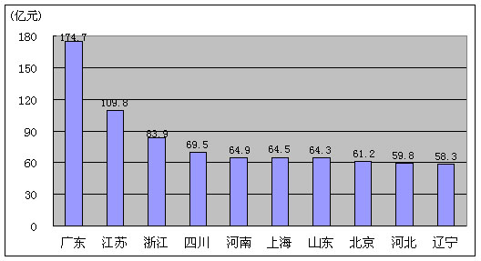 数据统计与分析四肖选一肖中特特官方版预约