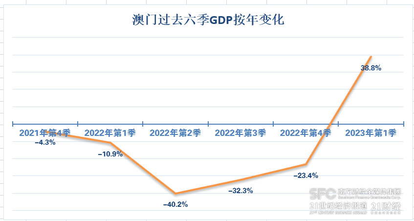 2035年，展望未来，澳门今晚开奖的数字化新篇章2023今晚澳门开奖记录11