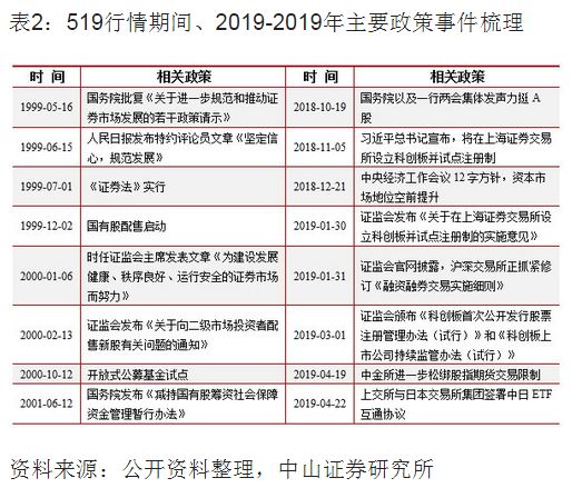 澳门开奖历史，回顾与展望新澳门开奖历史记录走势图表