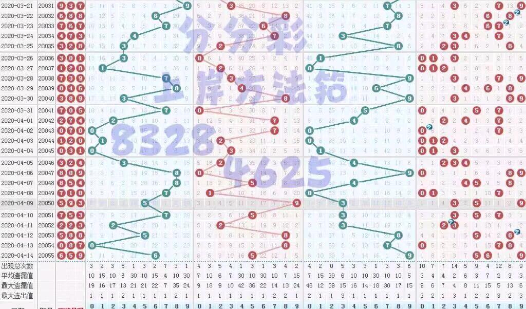 探索二肖3码的奥秘，解锁数字游戏的智慧与乐趣必中2肖二码