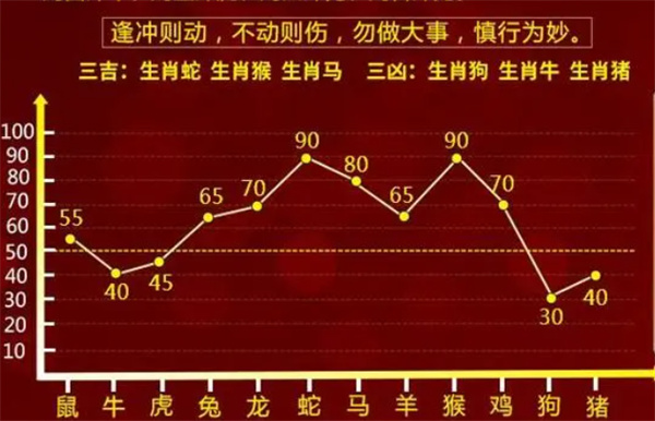 精准预测，揭秘一肖、码的奥秘精准一肖一码100准最准一肖_香港