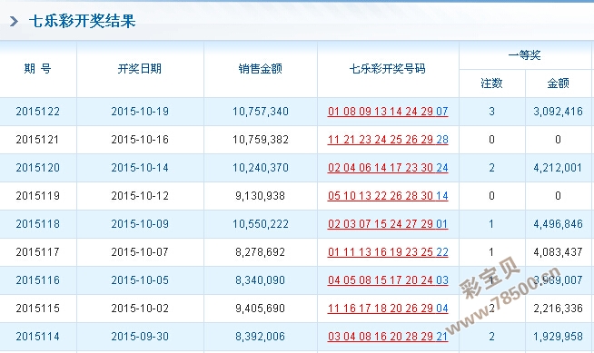 今晚揭晓，47,2356890开奖结果4777777开奖结果今晚l