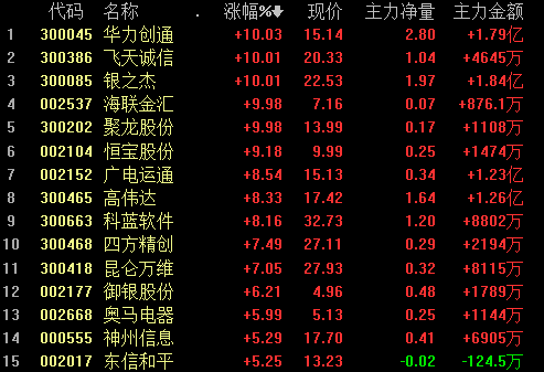 探索二肖3码的奥秘，数字背后的智慧与乐趣今晚公开二肖二码