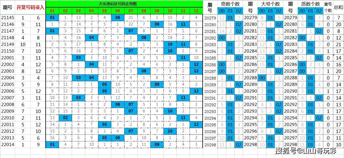 探索二肖3码的奥秘，数字背后的智慧与策略1肖十2码
