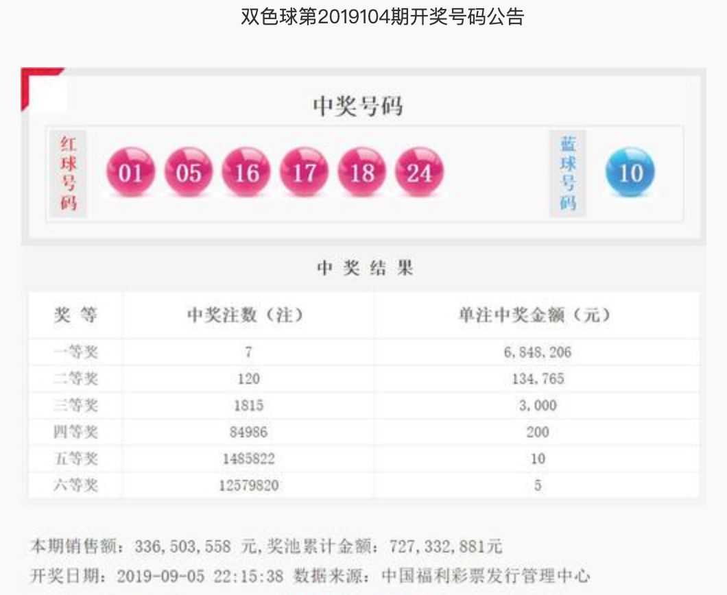 6月12日双色球，梦想与幸运的碰撞2012年6月12日双色球开奖号码