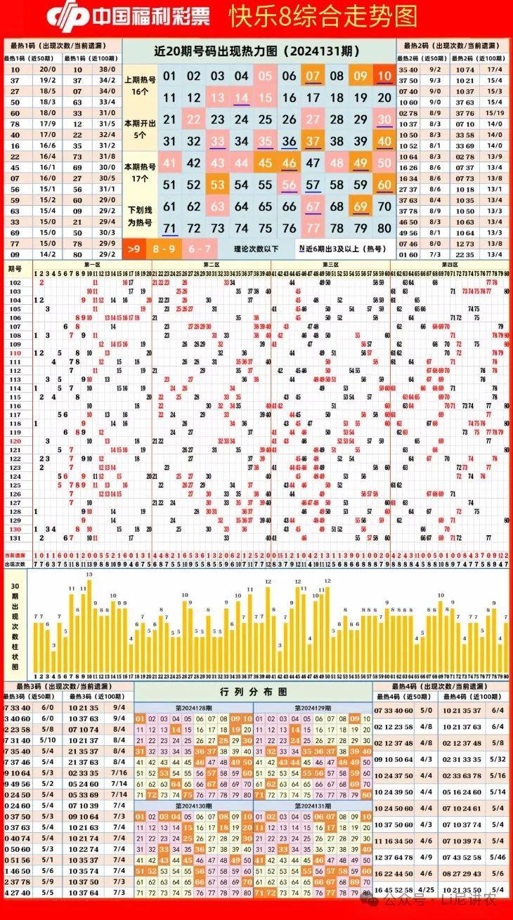 快乐8玩法，解锁中奖号的秘密快乐8玩法中奖号码走势图