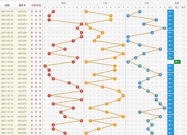 福利彩票快八走势图，理性分析下的幸运探索福彩快八走势图表