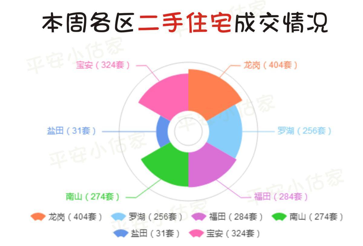 36选7浙江风采走势图