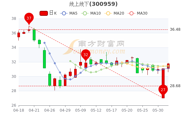 探索香港六合彩的魅力，近15期开奖结果深度解析香港6合开彩开奖结果查询近15期开奖号码