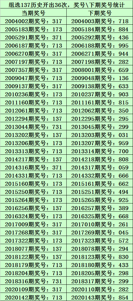 31选7，探寻历史号码的奥秘31选7开奖历史号码大全