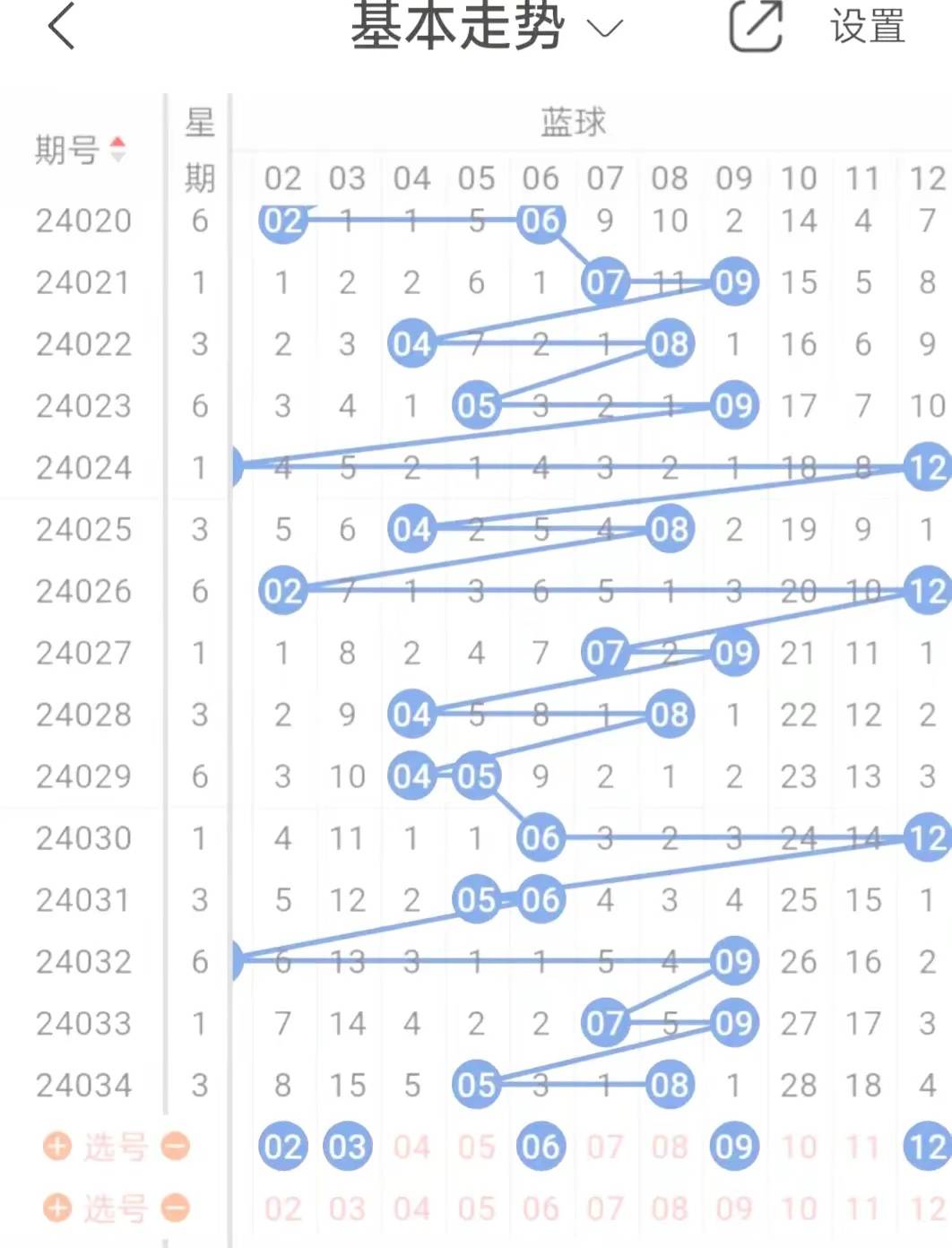 探索大乐透热号走势图，理性与直觉的碰撞大乐透走势号码