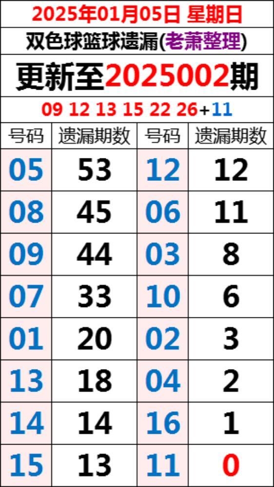 双色球开奖 第5页