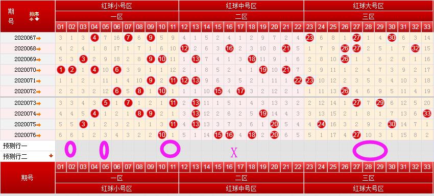 077期历史开奖结果