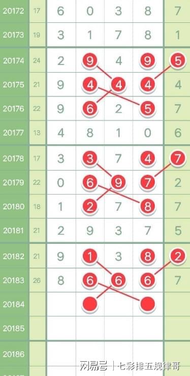 2017年排列五开奖号码的回顾与思考2021075期排列五开奖号码