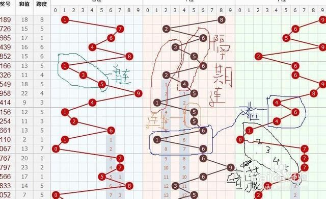 快三数字走势图，解码彩票背后的数学与概率艺术快三走势图表