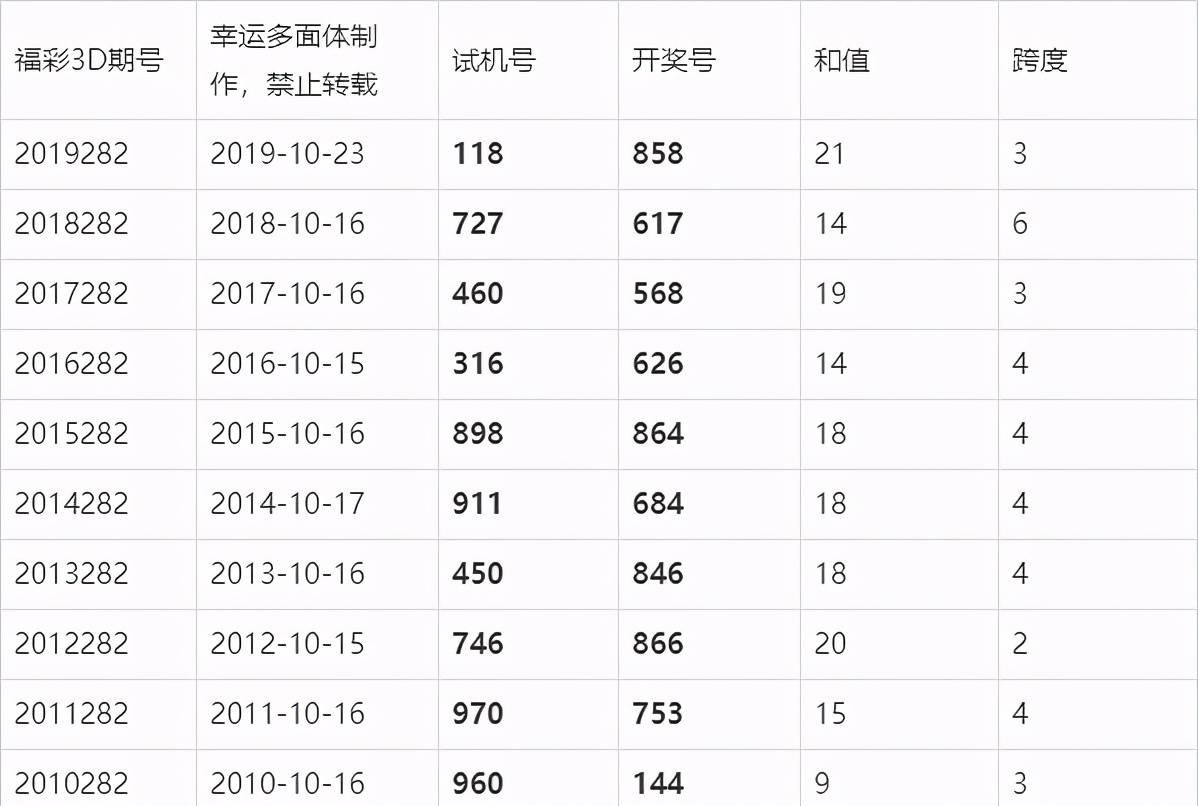 2019年福彩开奖结果，幸运的瞬间与希望的光芒2021019福彩开奖结果