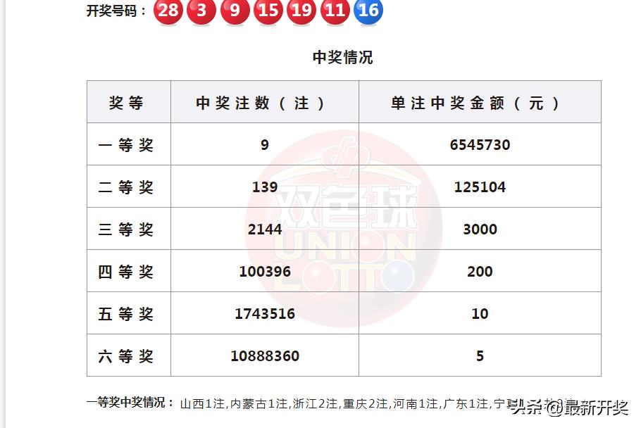 2月15日双色球，梦想与幸运的碰撞2月15日双色球开奖号码是多少