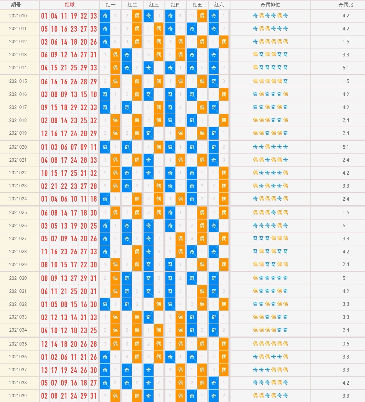 209年双色球第35期