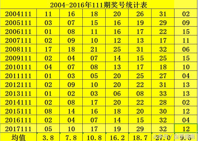 揭秘双色球71期开奖号背后的数字奥秘与彩民心声双色球71期开奖号码结果查询