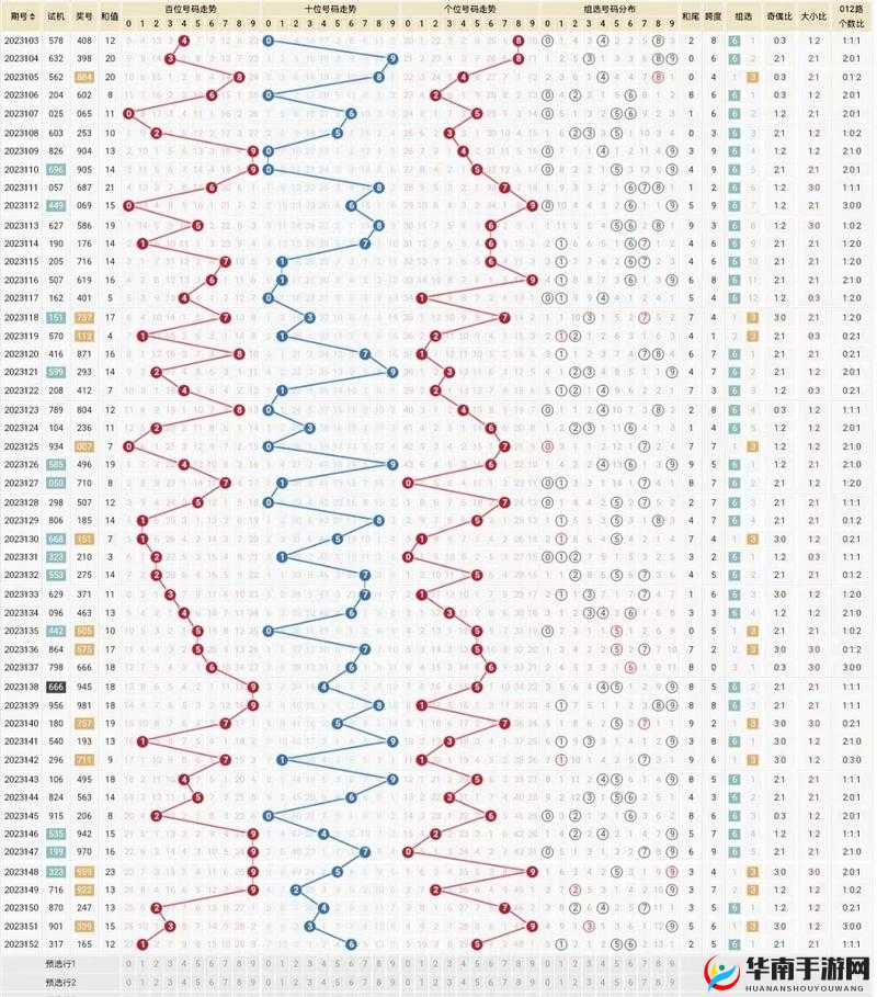 3D万能五码走势图，彩经网旧版解析与策略探讨3d万能五码走势17500