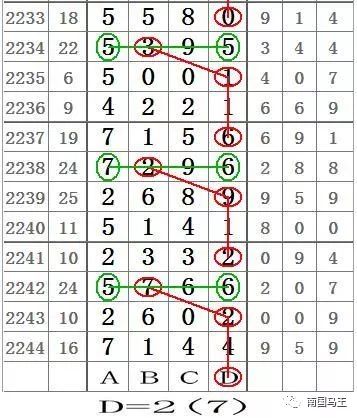 探索南国七星彩论坛图规，2013年与未来趋势的交汇点南国七星彩论坛图规一