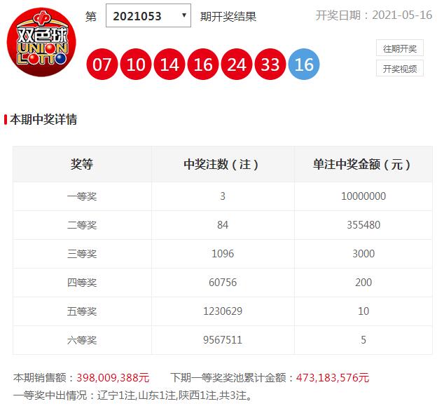 2019年5月3日双色球第7期开奖，幸运数字揭晓，期待你的那份惊喜双色球2021053期开奖结果?