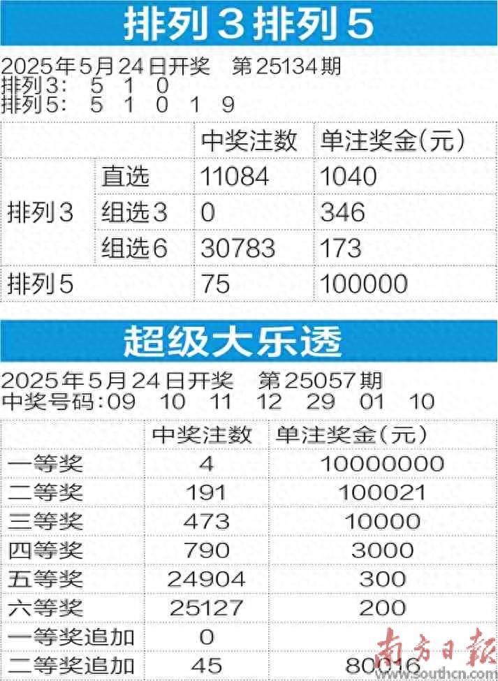 2025年6月1日 第12页