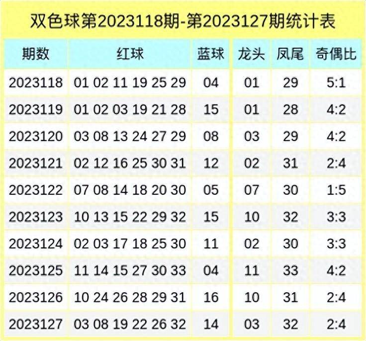 探索双色球2013年第5期，龙头凤尾的奥秘双色球2020133期龙头凤尾