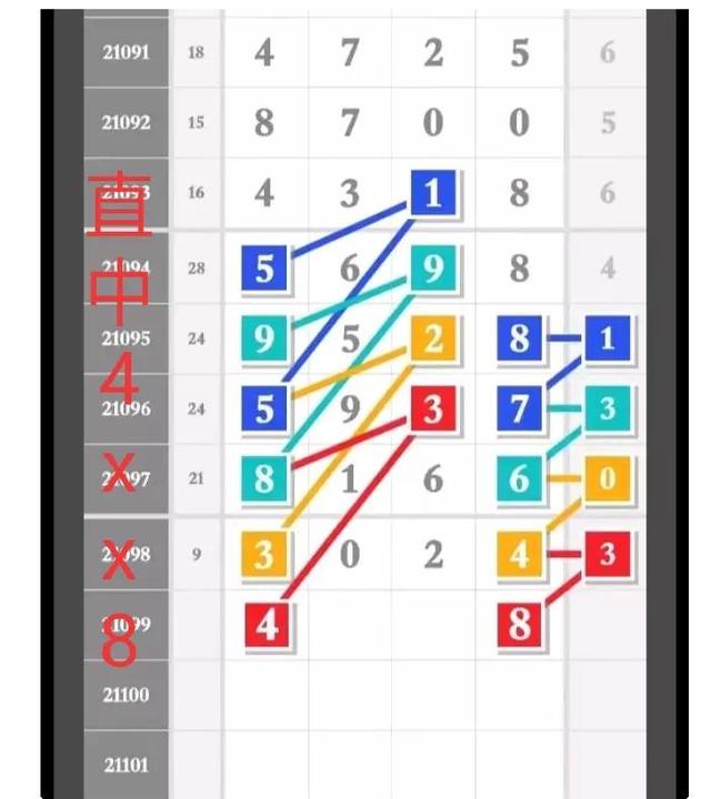 2031年，回顾与展望，排列五开奖结果中的数字奇迹排列五2019031期开奖号码