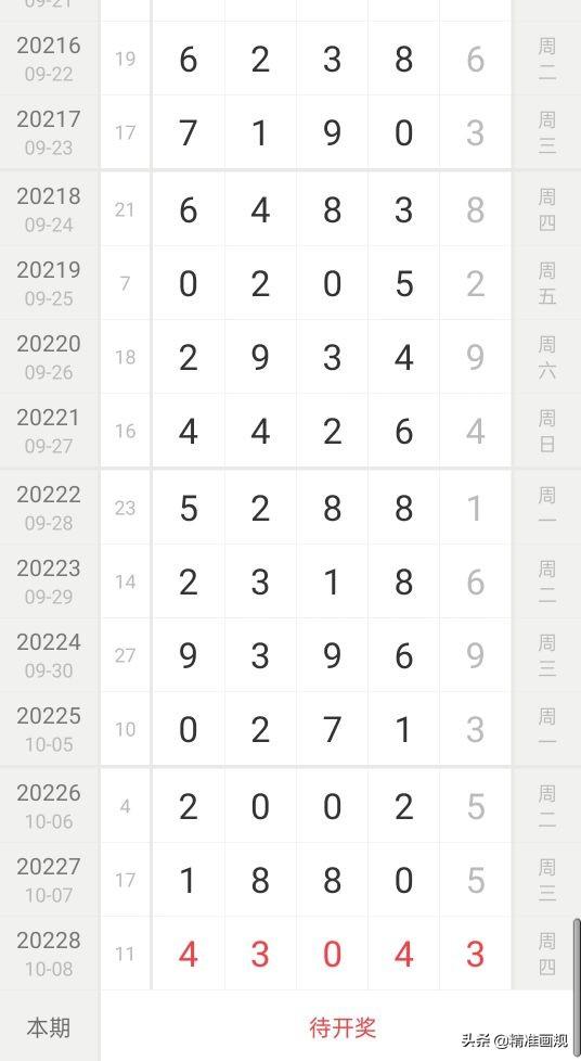 20万大奖揭晓，第7期排列五开奖结果深度解析2020066期排列五开奖结果
