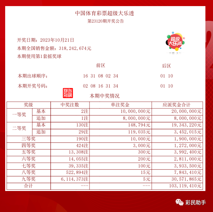 今日财运揭秘，3674财神网开奖结果深度解析374cc财神开彩