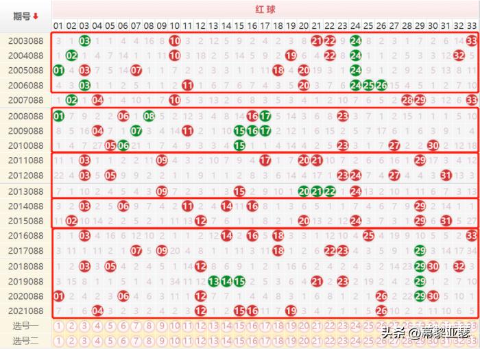 彩票大赢家，解锁双色球与人生地图的奇妙之旅大赢家大乐透开奖走势图