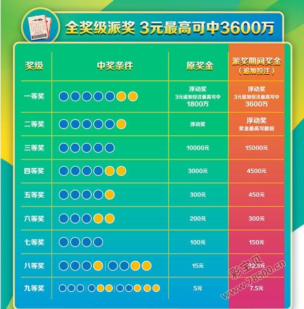 探索双色球与大乐透，中奖规则及奖金解析大乐透中奖规则及奖金双色球走势图