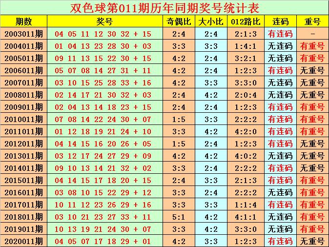 买双色球