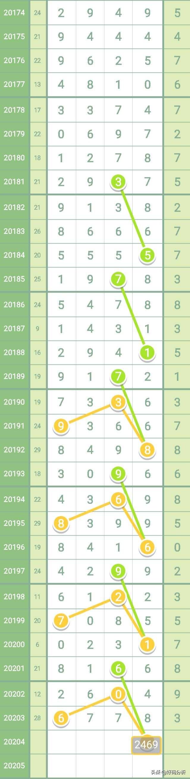 排列三吧2013年5月6日晒票，数字的魅力与期待排列三晒票最新246期