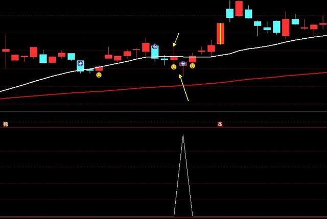 彩票规则、走势图与技巧公式，揭秘中奖的秘密