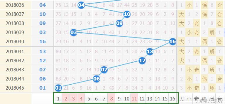 精准预测双色球6+1，理性与概率的平衡双色球精准预测6+1