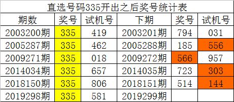 澳门2019-至今开奖结果与未来展望，从历史数据看彩票趋势澳门2020开奖结果 开奖记录205期开什么