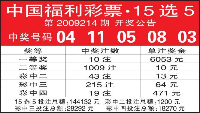 51234，中国彩吧—更懂彩票的智慧选择55125中国彩吧更懂彩民综合网