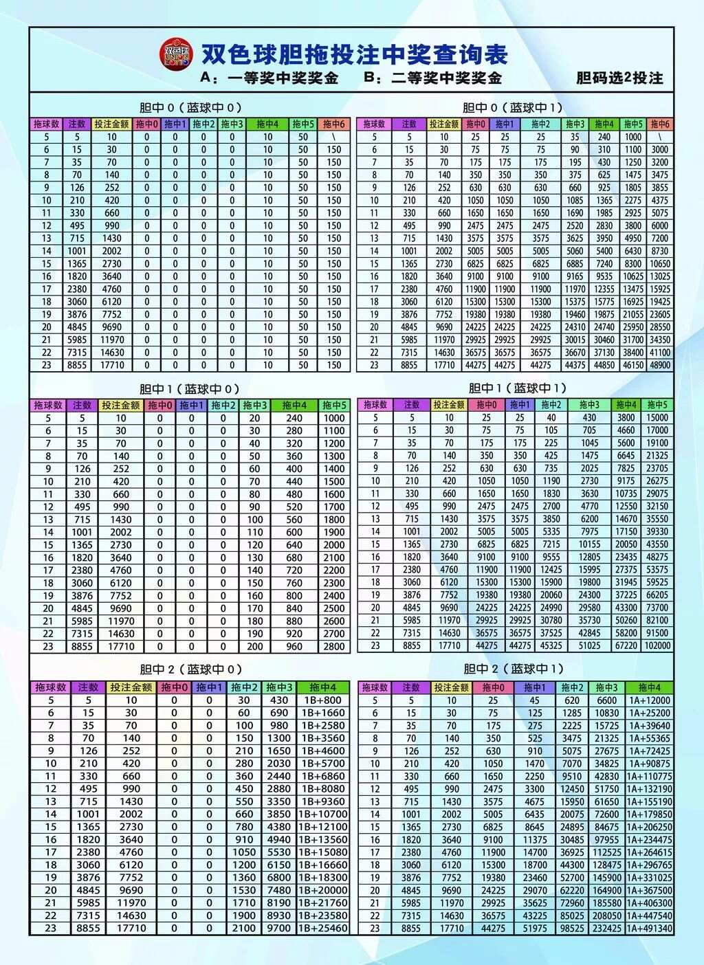 巧用双色球复式投注计算表，提升中奖概率的智慧之选双色球复式投注奖金计算
