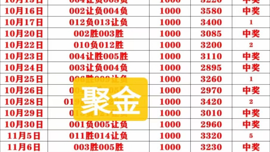 澳门三肖二码精准资料免费分享，揭秘背后的真相与风险澳门三肖三码期期准精选 m.xv0d9ip.wang
