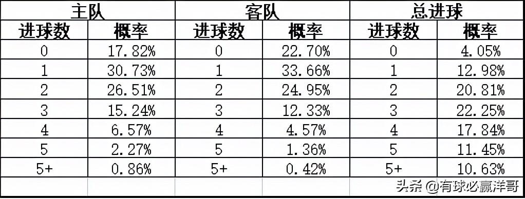 竞猜彩票的奖金计算，揭秘背后的数学逻辑竞猜彩票玩法