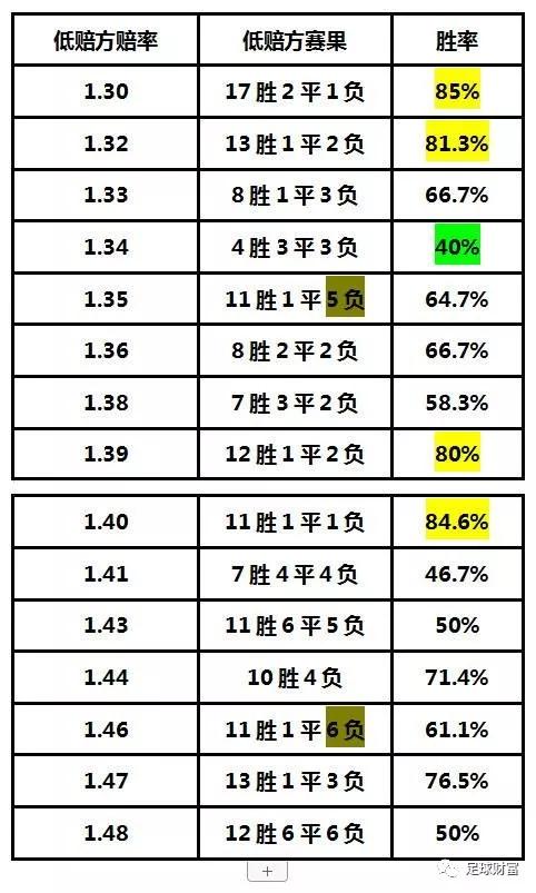 足球赔付率，揭秘最高纪录与背后的奥秘足球赔付率是越高越好吗