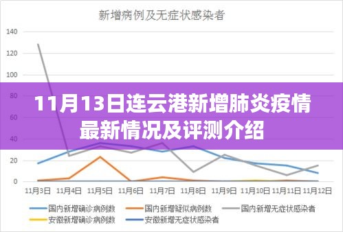 连云港最新疫情，实时动态与防控措施连云港最新疫情最新消息实时情况查询