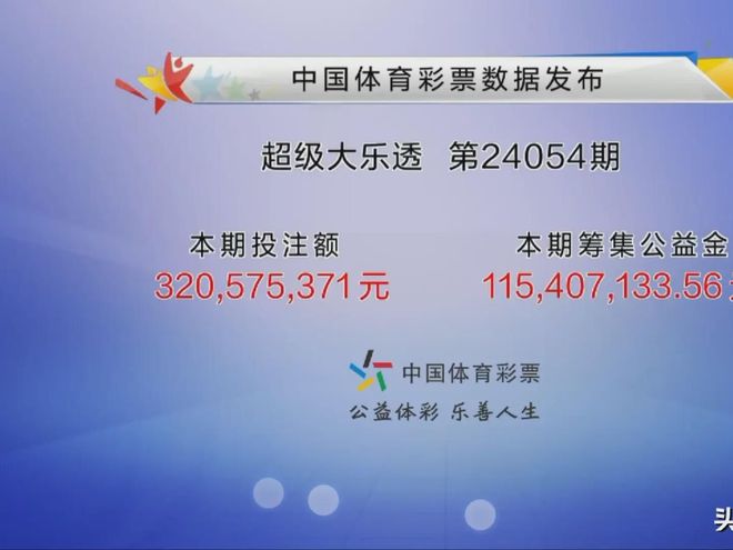 河北今日快三开奖结果，揭秘彩票背后的故事与影响河北今日快三开奖结果走势图