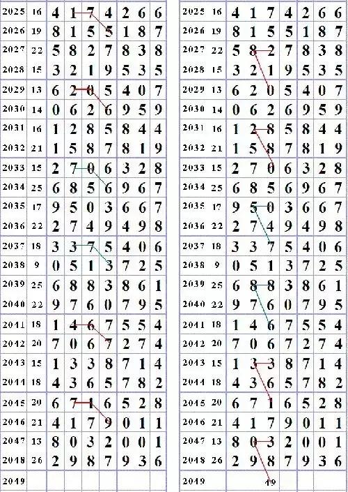 七星彩梦境解码图，解锁数字彩票的神秘面纱七星彩梦码解梦册