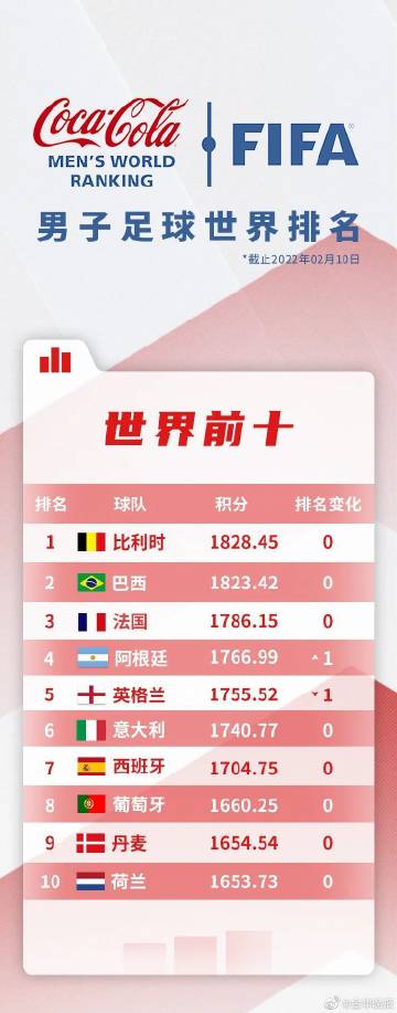 FIFA最新世界排名，全球足球强国的激烈角逐fifa最新世界排名完整版图片下载