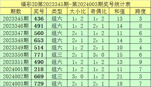 2025年6月7日 第5页