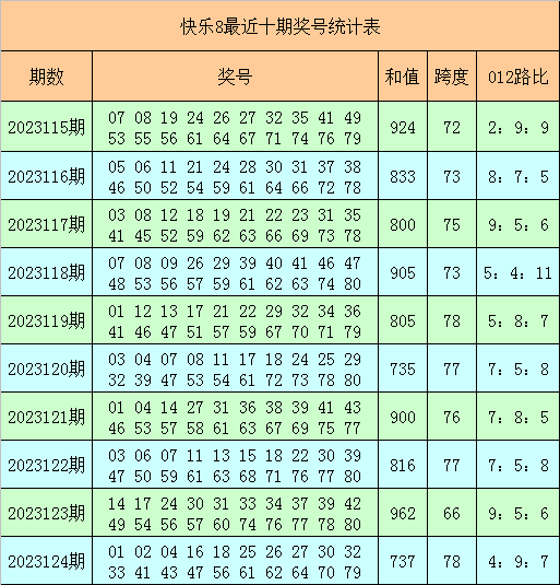 3D跨度振幅走势图在彩票分析中的应用与解读3d跨度振幅走势图3d之